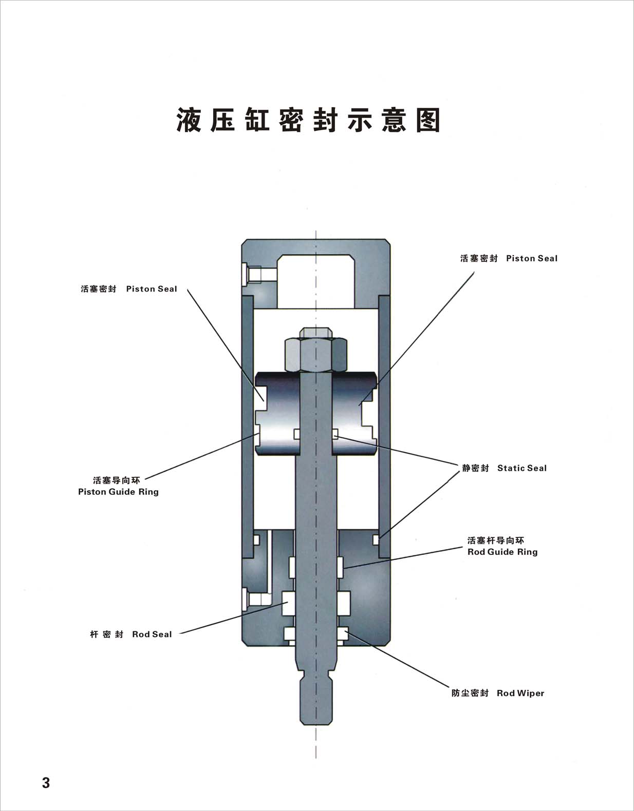液壓缸