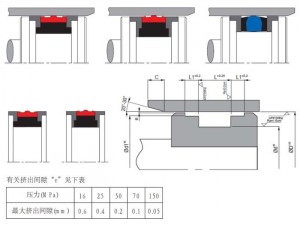 活塞復(fù)合密封圈